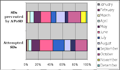 dance prevention figures